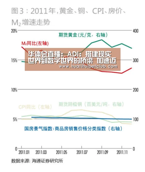 华体会直播:ADI:搭建现实世界到数字世界的桥梁 加速迈向工业4.0(图1) 华体会娱乐