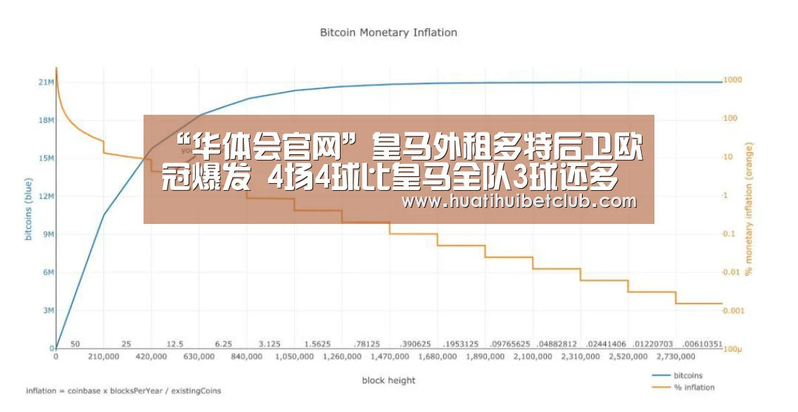 “华体会官网”皇马外租多特后卫欧冠爆发 4场4球比皇马全队3球还多(图3) 华体会直播